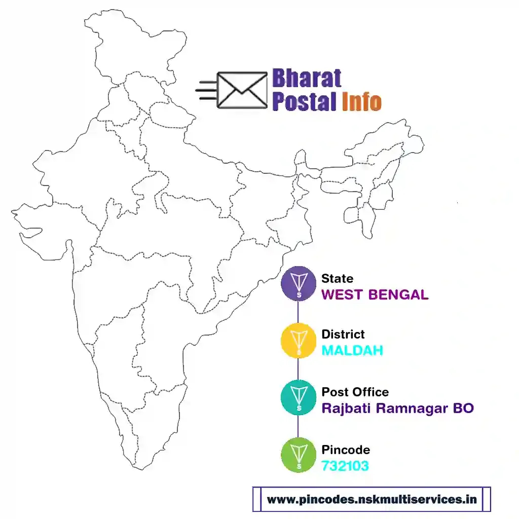 west bengal-maldah-rajbati ramnagar bo-732103